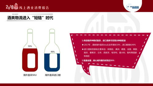 2018线上酒业消费报告 成都高端用户数量排进前十,四川线上白酒消费潜力巨大